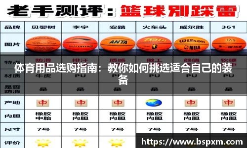 体育用品选购指南：教你如何挑选适合自己的装备